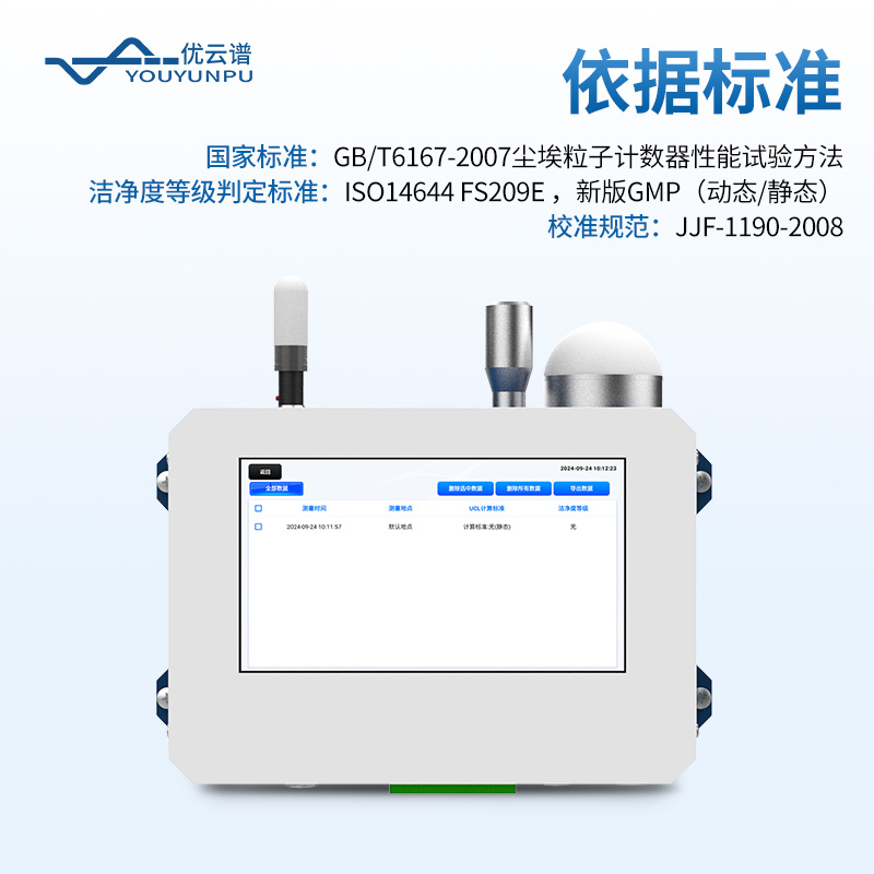在線塵埃粒子計數器