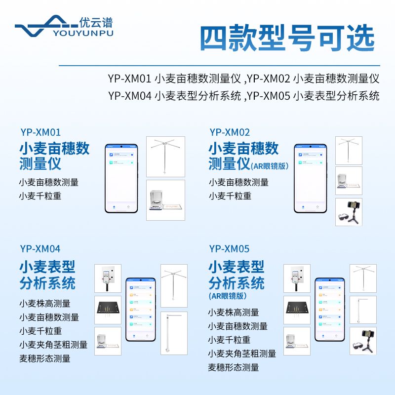 小麥畝穗數測量分析系統