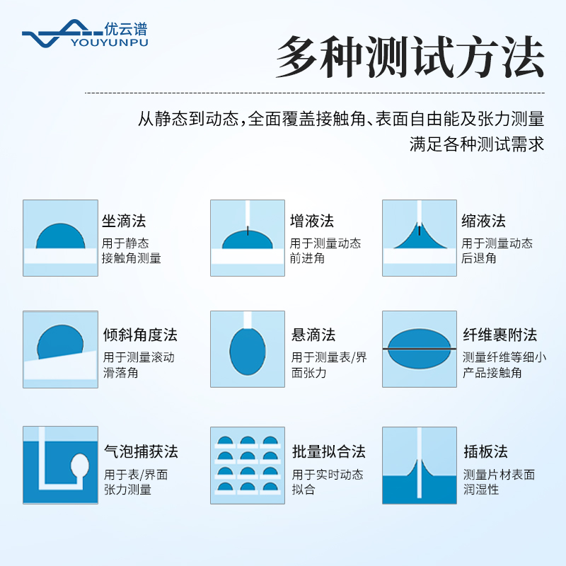 便攜式接觸角測量儀