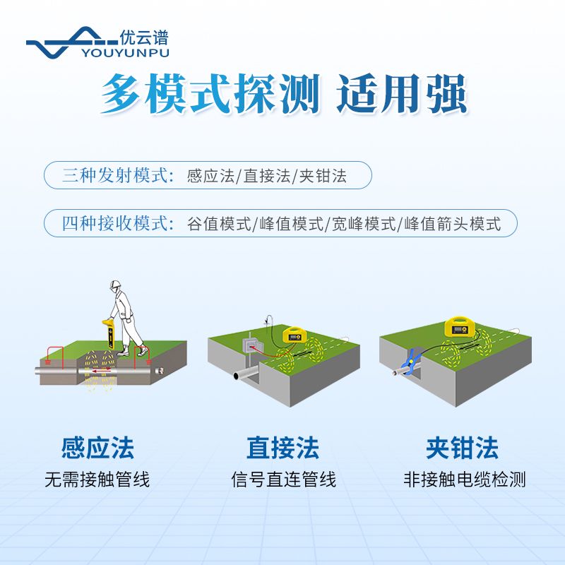 地下管線探測(cè)儀