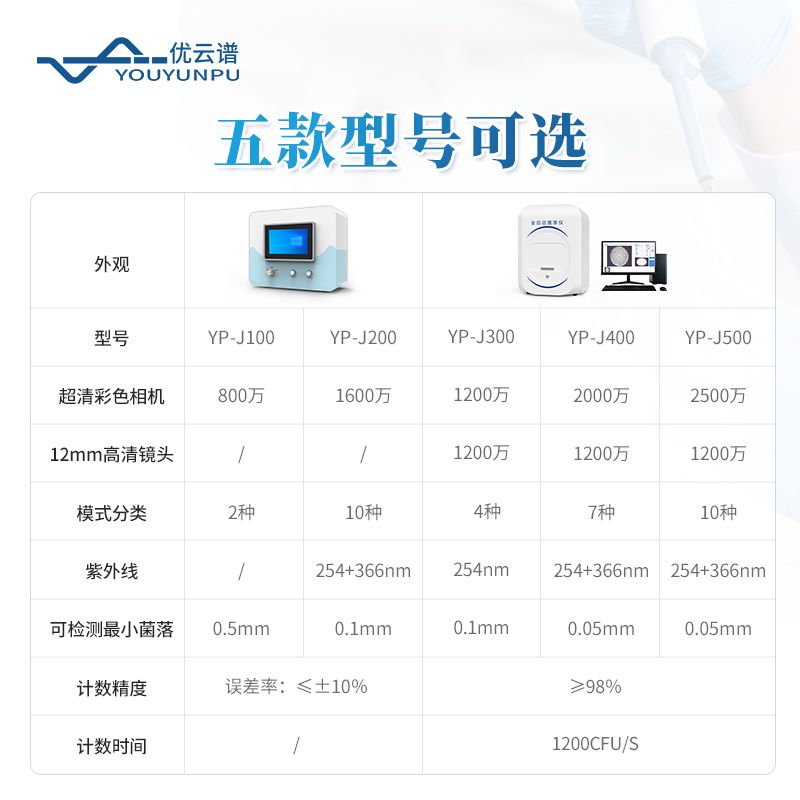 菌落形態分析儀?