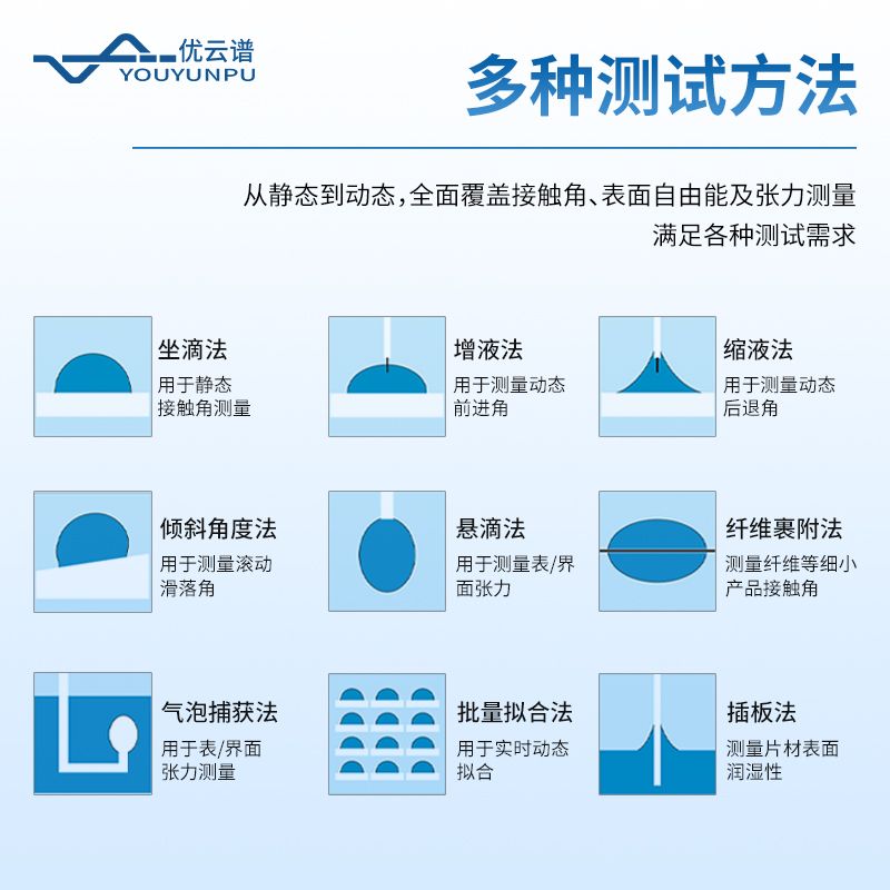 水滴角測量儀