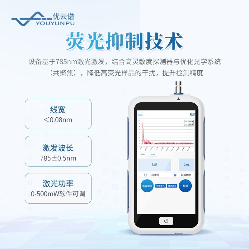 手持式拉曼光譜儀
