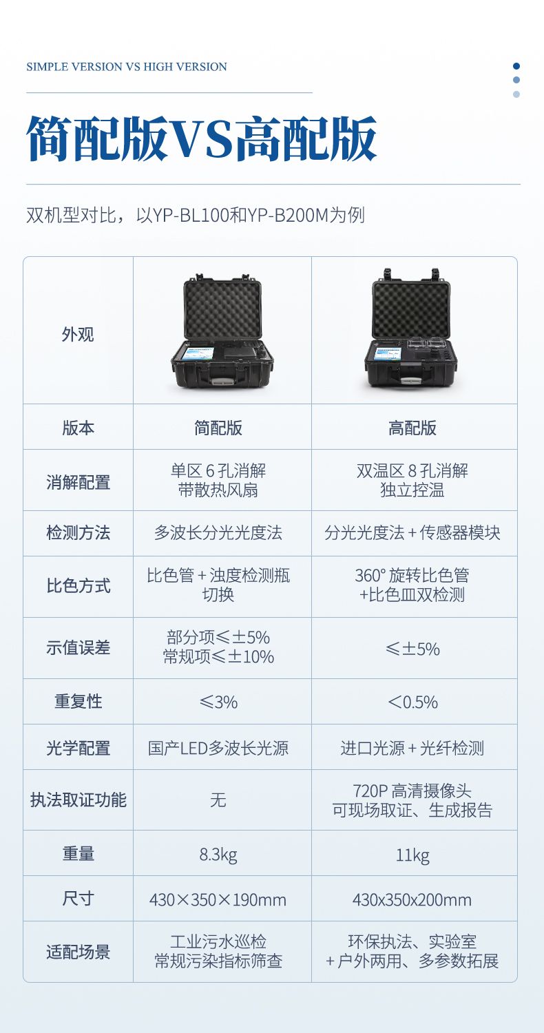 便攜式水質檢測儀_04_790x1500