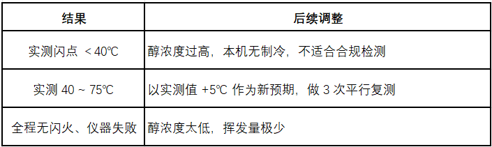 sdb2